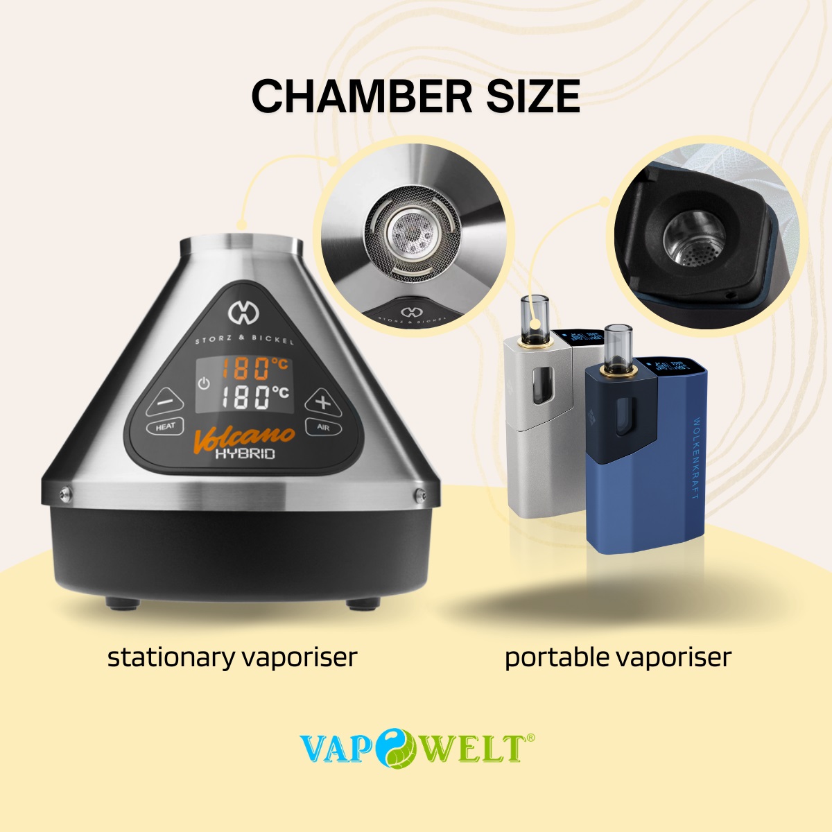 The chamber size of a vaporiser